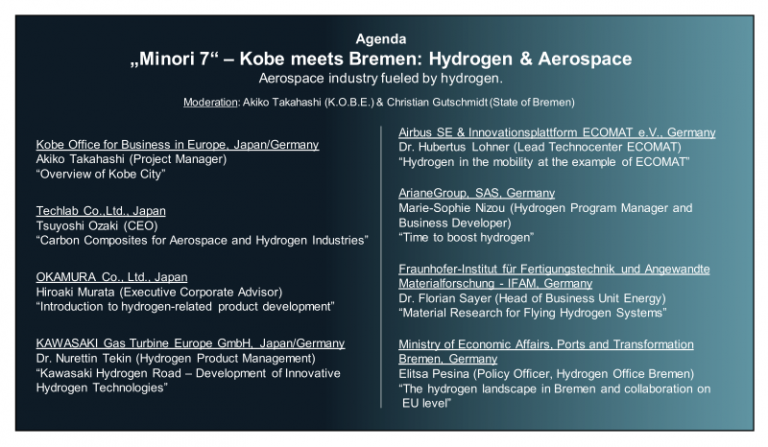 Minori 7 Agenda